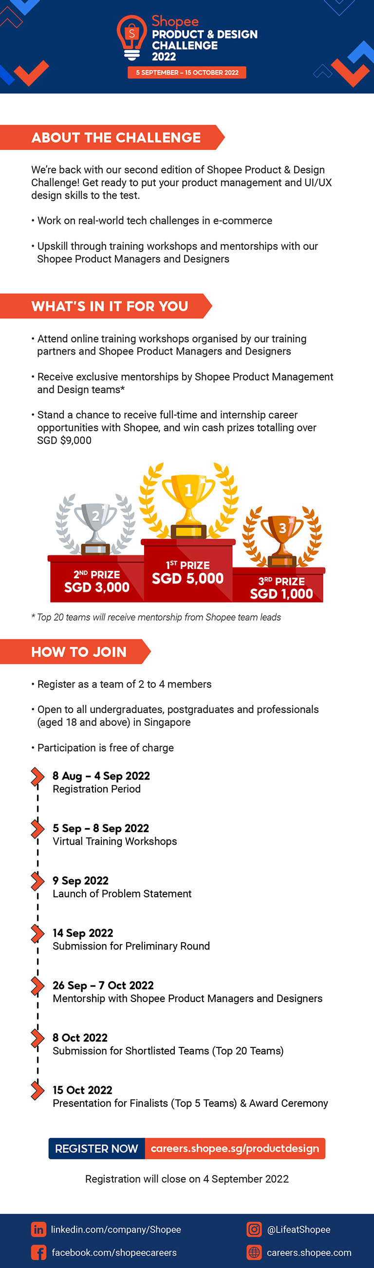 Shopee Product & Design Challenge 2022 in Singapore is back!