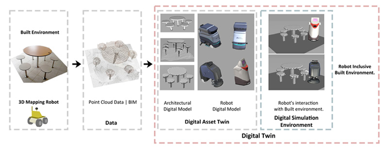 Designing Environments That Are Robot-Inclusive