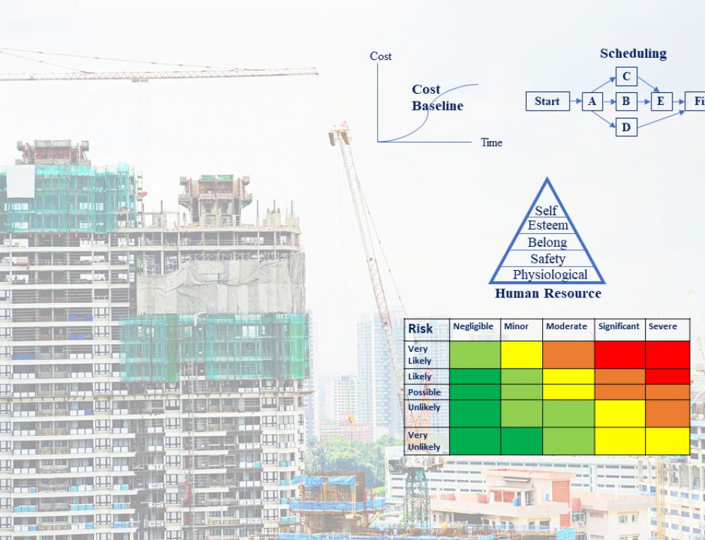 Project Management in the Built Environment