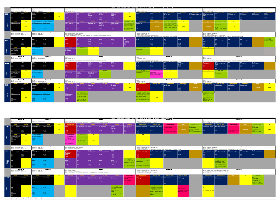 Beyond Industry 40 Curriculum Matrix