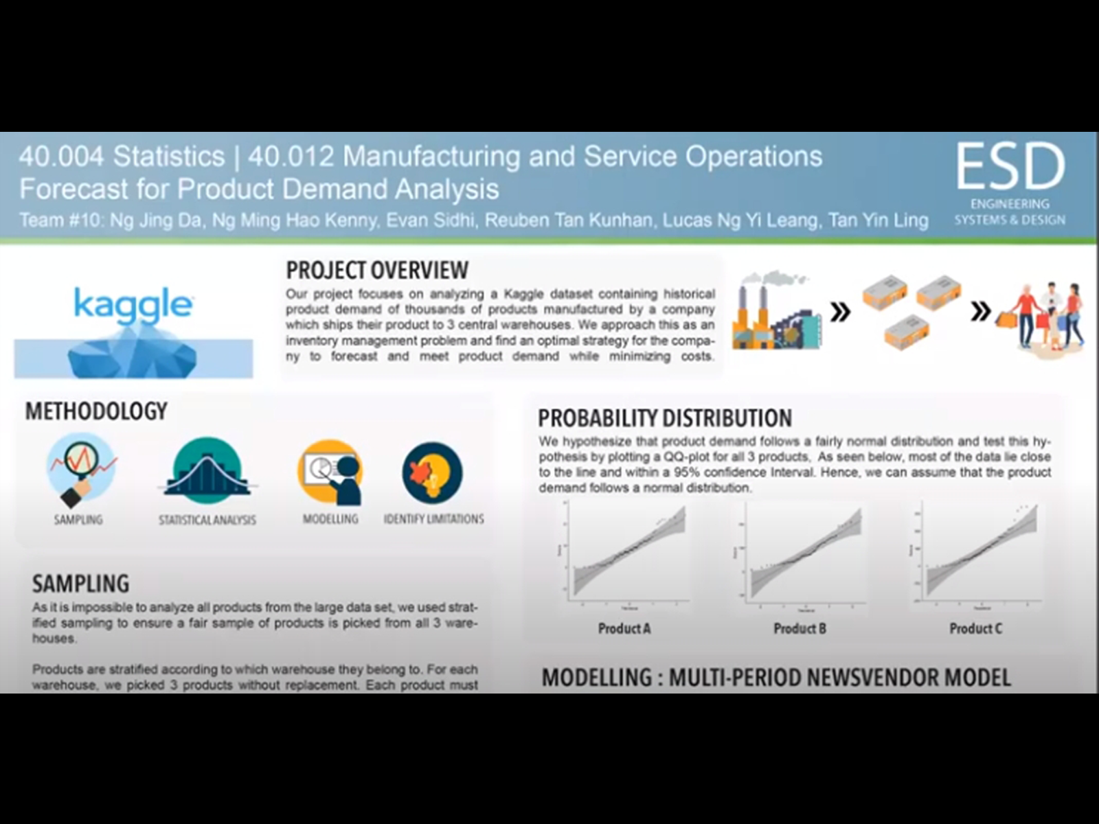 Optimisation of Warehouse Forecasting Sale