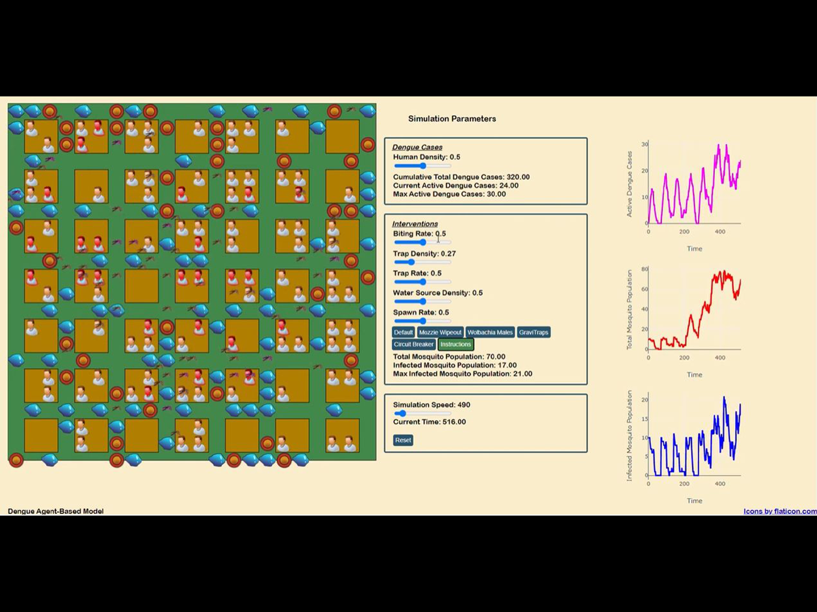 Dengue Simulation