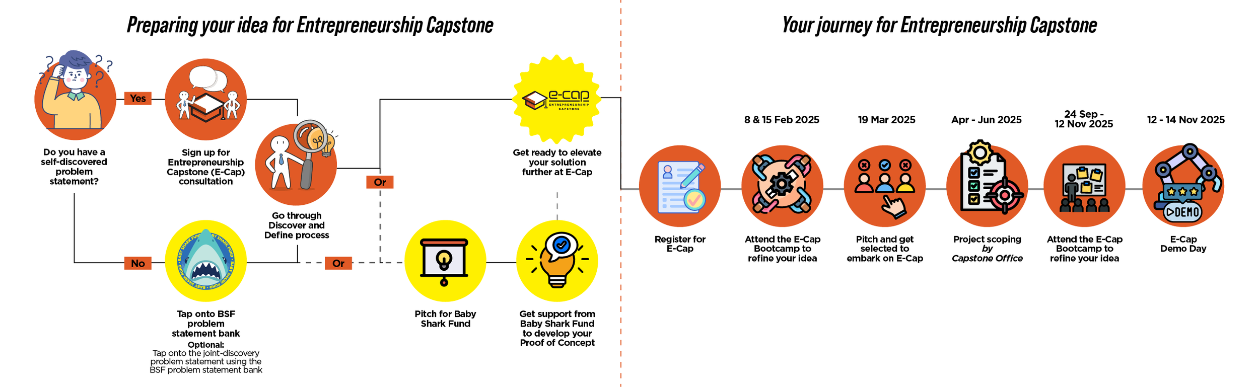 Artwork showing your capstone journey