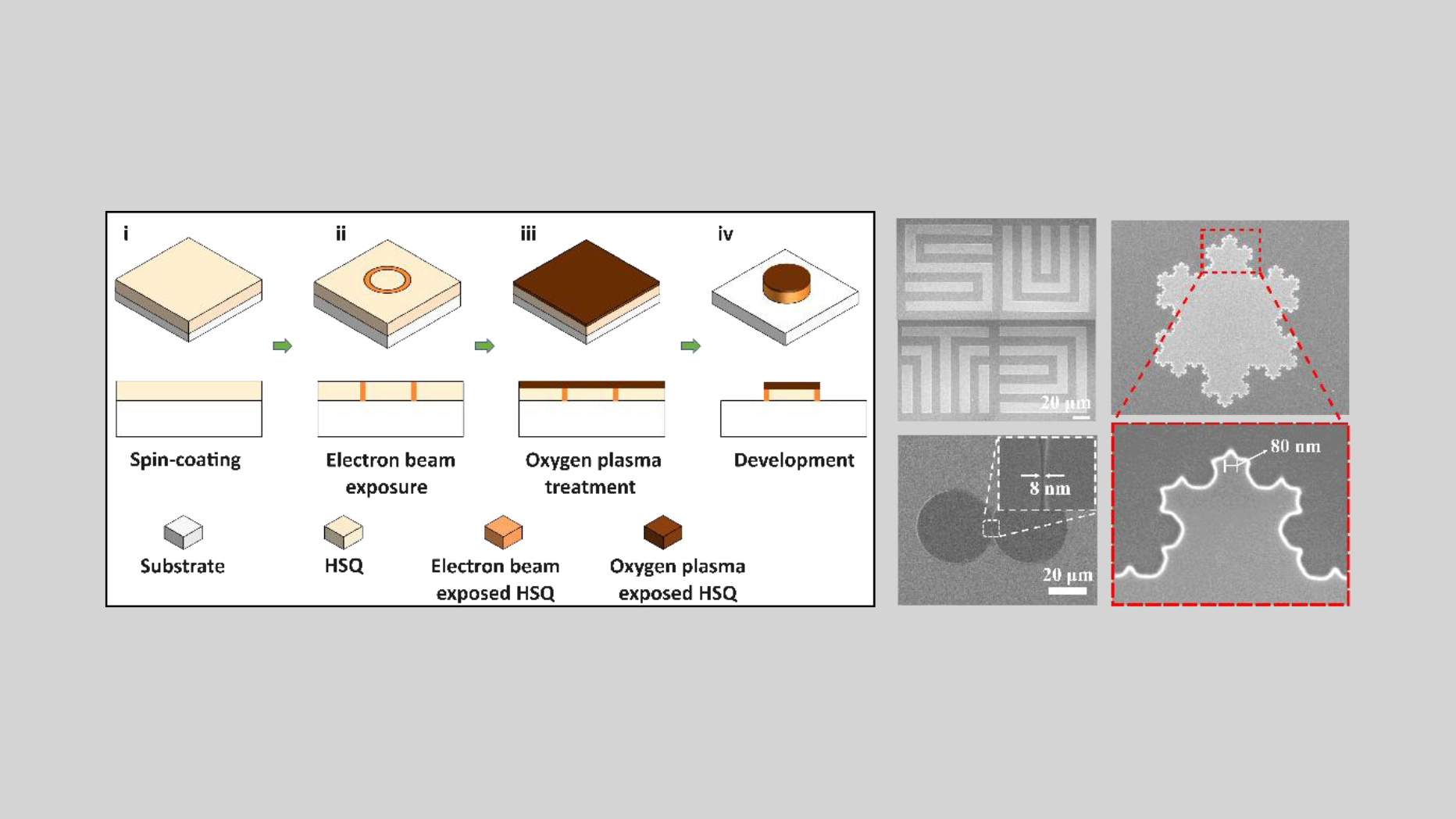 Electron beam lithography with plasma-assisted filling for increased-throughput patterning with negative tone electron beam resist