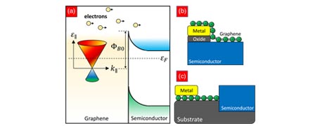 Researchers resolve a major mystery in 2D material electronics