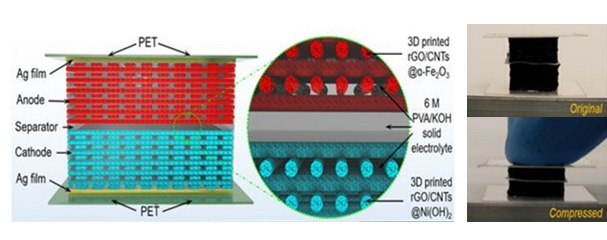 3-D Printed Batteries Handle the Squeeze