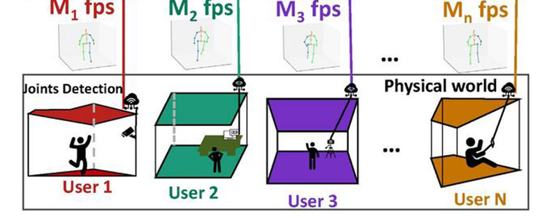 Smooth avatar-user synchronization for the metaverse